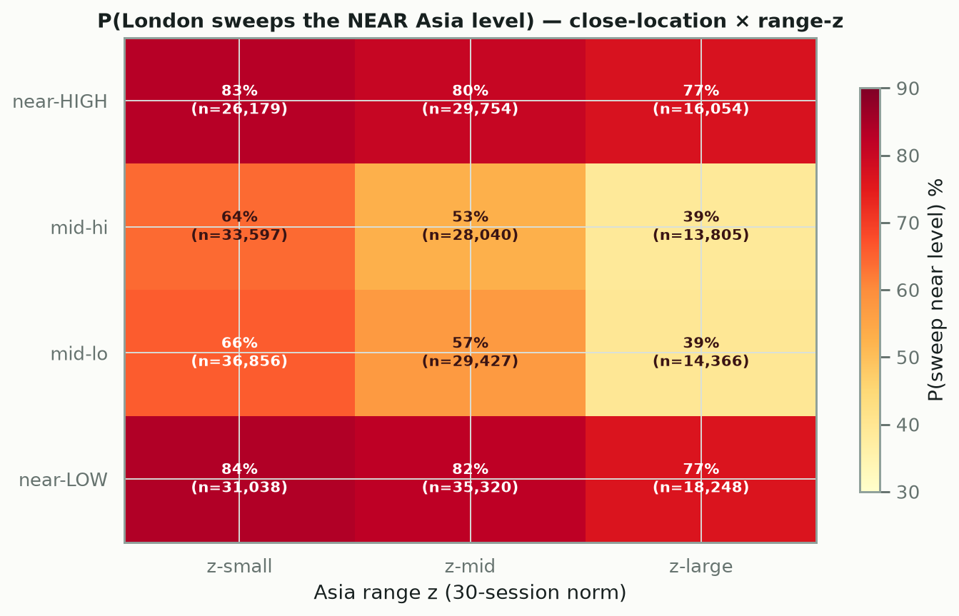 AL2: Joint Model — location × range-z