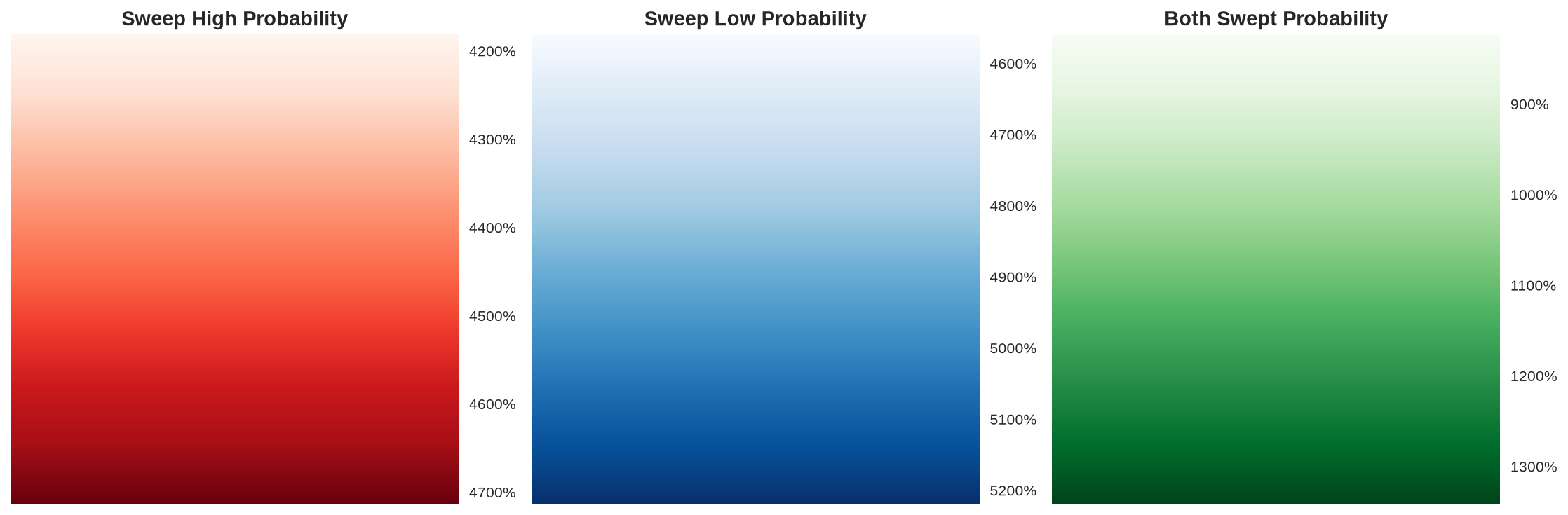 Sweep Probability Heatmap
