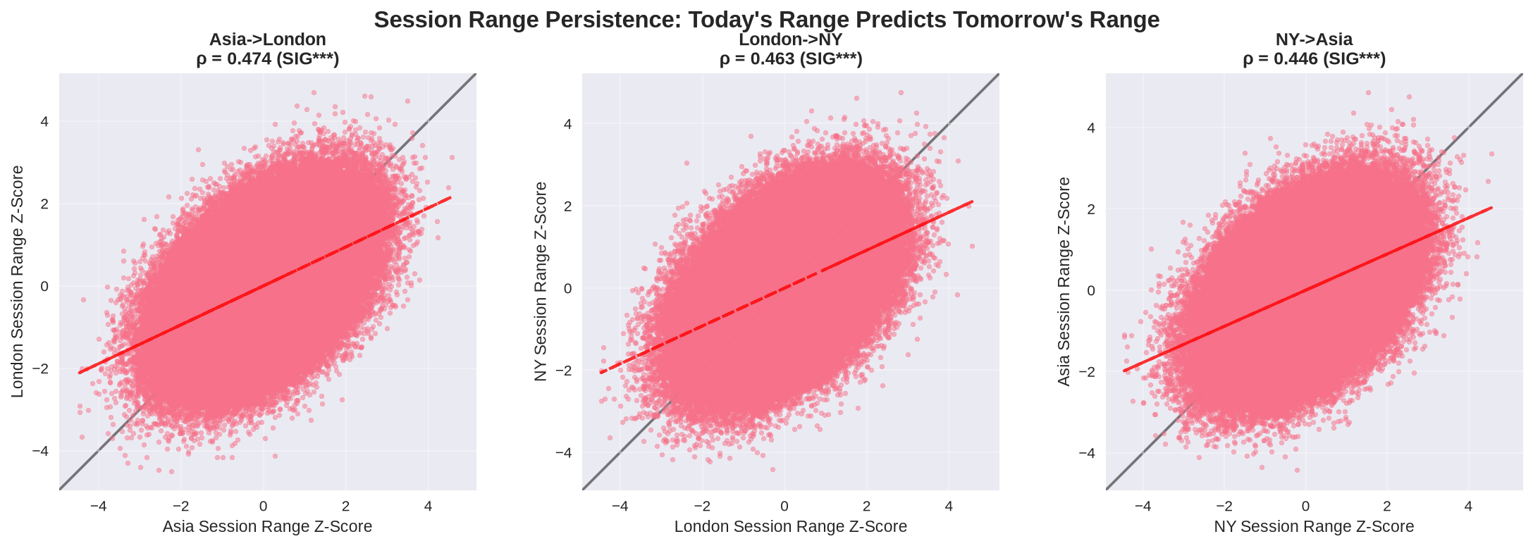 Range Persistence Scatter Plots