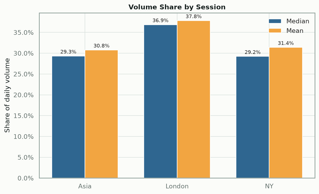 H8: Volume Share