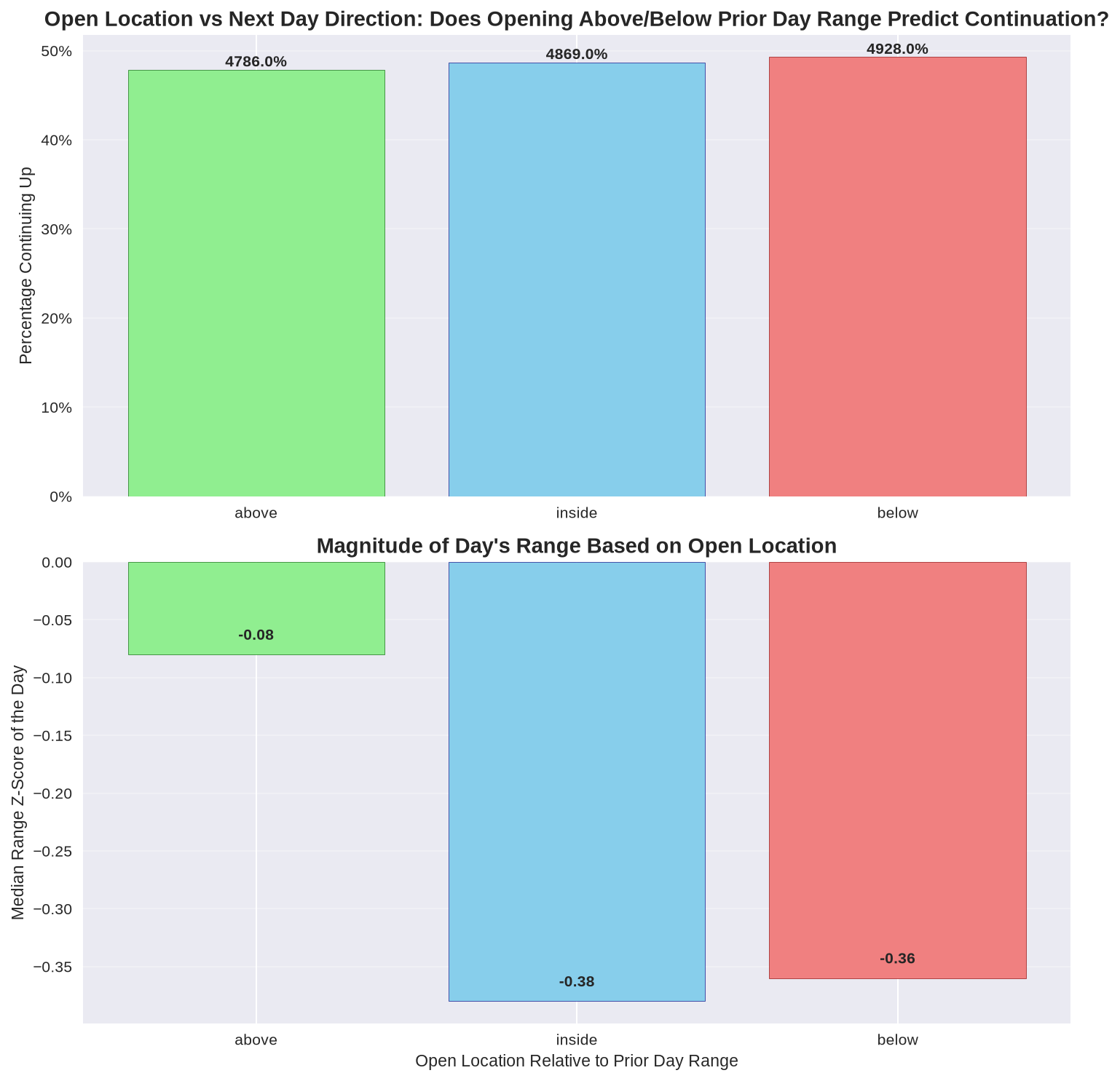 Open Location Analysis